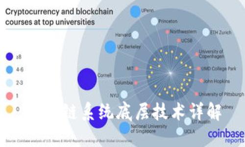 区块链系统底层技术详解