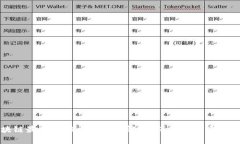 区块链最新诈骗方式全面解析：保护您的资产安