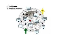 : 区块链ICO是什么？完整指南与分析