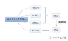 区块链价值电商：行业概述与发展前景