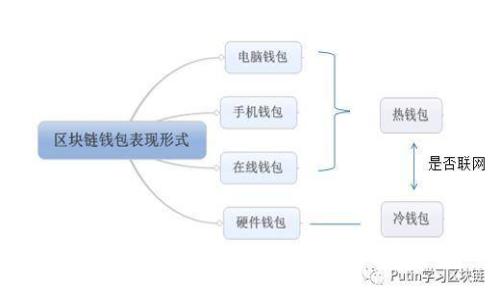 区块链价值电商：行业概述与发展前景