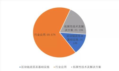 区块链价值电商：行业概述与发展前景
