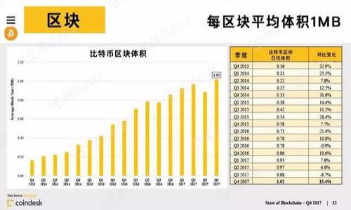 思考一个接近且的  
  区块链自我修养：理解与提升的全面指南 / 

相关的关键词  
 guanjianci 区块链, 自我修养, 技术发展, 区块链应用 /guanjianci 

内容主体大纲  
1. 引言  
   - 区块链的概念与背景  
   - 自我修养的重要性  

2. 什么是区块链自我修养？  
   - 定义和意义  
   - 区块链自我修养的组成部分  

3. 为什么需要区块链自我修养？  
   - 区块链技术的发展趋势  
   - 自我修养与职业发展的关系  

4. 如何进行区块链自我修养？  
   - 学习资源的推荐  
   - 实践经验的累积  

5. 自我修养在区块链应用中的体现  
   - 实际案例分析  
   - 领域展望  

6. 未来的区块链自我修养  
   - 面临的挑战与机遇  
   - 自我提升的建议  

7. 总结  
   - 关键点回顾  
   - 鼓励持续学习与实践  

### 1. 引言
在数字化快速发展的时代，区块链技术已成为各行各业关注的焦点。随着其应用领域的不断扩展，从金融到供应链，从数字身份到投票系统，区块链的潜力和影响力不可小觑。与此同时，