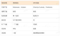 区块链消费指数详解：如何影响现代经济与消费