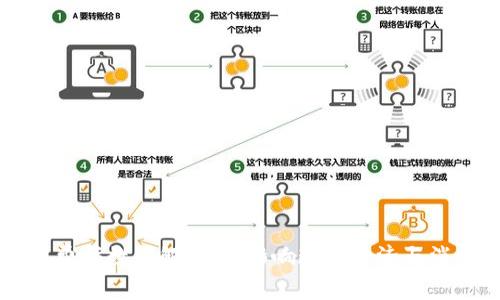 区块链消费指数详解：如何影响现代经济与消费者行为