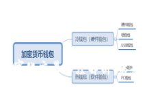 区块链证券数字化交易深度解析：未来金融的新