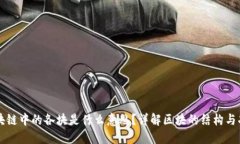区块链中的各块是什么意思？详解区块的结构与