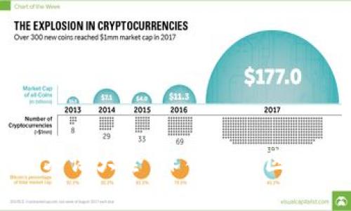 区块链术语大全：深入理解区块链世界