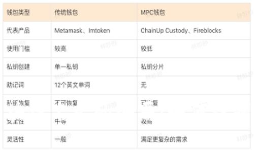 揭秘区块链名义的骗局：如何识别与防范