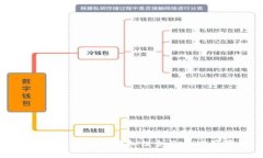 深入探讨区块链模拟组合及其应用前景