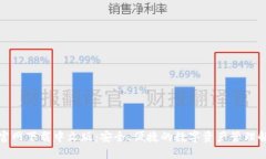 TP钱包官网下载中文版：安全、便捷的数字资产管