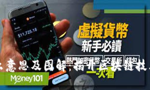 区块链是什么意思及图解：揭开区块链技术的神秘面纱