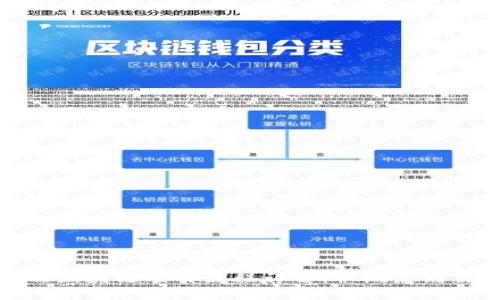 前端区块链项目流程详解：从概念到交付