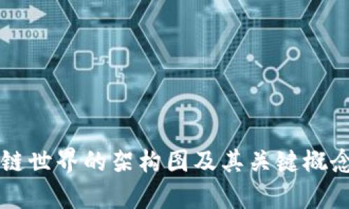 区块链世界的架构图及其关键概念解析