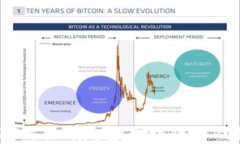 2023年最有趣的区块链游戏推荐