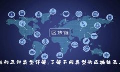 区块链的五种类型详解：了解不同类型的区块链
