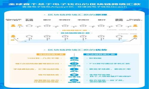 区块链安全法则：全面解析与应用实践
