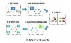 TP钱包最新版本1.3.1下载：安全、高效的数字资产