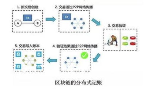 TP钱包最新版本1.3.1下载：安全、高效的数字资产管理工具