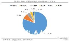 揭秘区块链金融：未来金融的新趋势