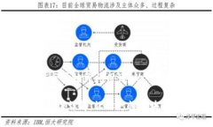 下面是关于“区块链民间用语”的一个完整的方