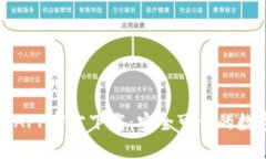 最新版本TP钱包APP官方下载：安全可靠的数字货币