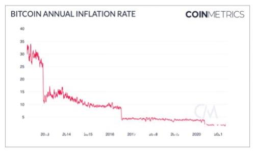 区块链中的USD是什么？深入解析数字货币与传统货币的结合
