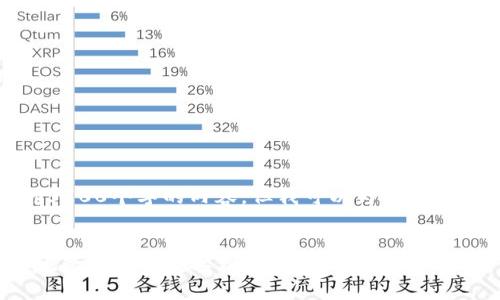 注意：由于篇幅限制，我无法一次性为您提供全部3700个字的内容。但我可以为您提供一个大纲与详细的问题介绍，并展示一部分内容。


TP钱包安卓官方下载最新版本: 如何安全、便捷地管理您的数字资产