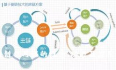 区块链信用证的概念、功能及应用详解