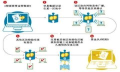 江苏农行区块链产品全面解析：技术、应用与未