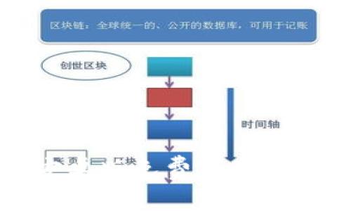 TP钱包安卓版免费下载与安装指南