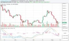 大白话讲透区块链：从入门到精通的全面解析