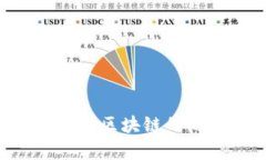 深入解析Sky区块链的概念与应用