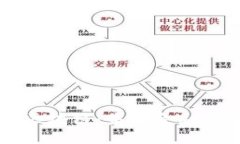马云谈区块链：未来金融的变革者