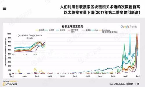 区块链封装期是什么意思？

区块链封装期的全面解读与应用分析