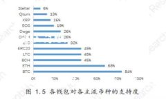 区块链监督是指通过区块链技术实时监控和管理