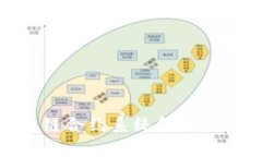 最新区块链合约系统解析与应用前景