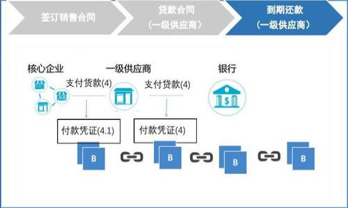 区块链炒股：新时代投资方式的探索与实践

区块链, 炒股, 投资, 新时代/guanjianci

内容主体大纲
1. 引言
   - 介绍区块链技术及其在金融领域中的应用
   - 阐述炒股的基本概念以及为何结合区块链

2. 区块链技术概述
   - 区块链的基本原理
   - 区块链的优势及特性

3. 炒股的基础知识
   - 股市的运作机制
   - 投资心理与炒股策略

4. 区块链在炒股中的应用
   - 去中心化交易所的兴起
   - 透明度与安全性的提高

5. 区块链炒股的优势
   - 降低交易成本
   - 增强投资者的信任

6. 区块链炒股面临的挑战
   - 法规与监管问题
   - 技术的成熟度

7. 未来展望
   - 区块链炒股的发展趋势
   - 对传统投资方式的影响

8. 结论
   - 对区块链炒股的总结与展望

1. 引言
区块链技术自21世纪初以来逐渐崭露头角，在金融领域的应用日益广泛。其中，炒股作为一种传统的投资方式，正在受到区块链的冲击和改变。本文将探讨区块链炒股的概念、优势、面临的挑战及未来的发展。

2. 区块链技术概述
区块链是一种分布式账本技术，其基本原理是将交易信息以区块的形式进行记录，并通过加密技术使其难以篡改。这种去中心化的特性使得区块链成为金融领域上一个重要的技术基础。区块链的透明性和不可篡改性为金融交易提供了更高的安全性和信任度。

3. 炒股的基础知识
炒股是指通过买入和卖出股票实现获利的方式。股市运作机制复杂，受到多种因素的影响，投资者需具备一定的知识背景和心理素质。常见的炒股策略包括短线交易、长线投资等，每种策略都有其适用的市场条件和风险管理方法。

4. 区块链在炒股中的应用
区块链技术在炒股中的应用主要体现在去中心化交易所的出现、降低交易成本及提高透明度等方面。去中心化交易所使得用户可以直接在区块链上进行交易，无需依靠传统中介，从而降低了交易的综合成本。

5. 区块链炒股的优势
区块链炒股的主要优势在于能够提供更高的交易透明度与安全性。此外，由于区块链技术的去中心化特性，交易过程中的欺诈和操控可能性大大降低，投资者可以在更安全的环境中进行交易。

6. 区块链炒股面临的挑战
尽管区块链炒股有许多优势，但也面临着诸多挑战，例如法规与监管的缺失、技术的复杂性以及市场接受度的不足等。如何有效地解决这些问题将是未来区块链炒股能否蓬勃发展的关键。

7. 未来展望
未来，随着区块链技术的不断演进，其在炒股中的应用可能会逐步深入，传统金融机构也可能逐步适应区块链带来的变化。此外，对于投资者来说，了解区块链炒股将是进入新时代投资领域的一项重要能力。

8. 结论
区块链炒股作为一种新兴的投资方式，正逐渐影响金融市场的未来。尽管目前仍处于探索阶段，但区块链的技术优势与潜在应用无疑为投资者提供了新的思考和机会。

相关问题及详细介绍

问题一：什么是区块链炒股？
区块链炒股是指利用区块链技术在证券交易中实现去中心化的投资方式。相较于传统的股票交易模式，区块链炒股允许投资者直接在区块链上交易，从而提高交易的透明度和安全性。这种模式不仅减少了中介的角色，还降低了交易成本，同时也为投资者带来了更多的自主权和灵活性。在区块链炒股中，投资者能够实时查看交易记录并验证其真实性，这在传统交易中常常需要依赖券商或交易所提供数据。

问题二：区块链炒股的优势有哪些？
区块链炒股的优势主要包括以下几个方面：  
1. **透明性**：区块链技术的去中心化特性使得每一笔交易都在链上可追踪，降低了信息不对称的风险。  
2. **安全性**：去中心化的账本防止了数据被篡改的可能性，大大提高了交易的安全性。  
3. **降低成本**：去掉了中介机构，减少了佣金和手续费，使得交易成本显著降低。  
4. **便捷性**：投资者可以随时随地进行交易，不再受制于传统交易时间的限制。  
5. **投资民主化**：通过智能合约，更多的投资者可以参与到原本门槛较高的投资项目中。

问题三：区块链炒股如何提高投资者的安全感？
区块链炒股通过多个方面提升投资者的安全感：  
1. **不可篡改的记录**：所有交易记录都被加密并存储在区块链上，任何人都无法更改，确保了数据的可靠性。  
2. **去中心化的架构**：传统交易所作为中心化的平台，容易成为网络攻击的目标；而区块链的去中心化设计让黑客更难入侵。  
3. **可验证性**：投资者可以在区块链上直接验证所有交易和财务数据，增强了投资决策的基础。  
4. **智能合约**：通过智能合约技术，投资者可以在达成约定后自动执行，而不必依赖第三方，减少了信任风险。

问题四：区块链炒股的市场接受度如何？
尽管区块链炒股的概念逐渐被市场边缘接受，但仍面临挑战，比如：  
1. **认知局限**：许多传统投资者对区块链技术缺乏了解，仍习惯于传统金融模式。  
2. **法规滞后**：许多国家和地区对区块链技术和数字资产的法律法规尚不清晰，导致市场不确定性。  
3. **技术门槛**：区块链技术的复杂性使得一些潜在投资者因技术知识不足而望而却步。  
解决这些问题需要教育与普及、政策引导以及技术创新，提升市场接受度。

问题五：区块链炒股如何影响传统投资？
区块链炒股对传统投资的影响主要体现在：  
1. **改变交易方式**：区块链技术作为去中心化的交易系统，使得传统的券商和中介角色受到冲击，投资者更多地依赖技术本身。  
2. **促进流动性**：高透明度和实时交易确保了流动性，投资者可以更快速地买入和卖出。  
3. **引发竞争**：受区块链影响的新兴交易平台可能提供更具吸引力的费用和服务，促使传统金融机构不断创新以保持竞争力。  
4. **安全与透明性提升**：区块链技术的引入将迫使传统金融机构提高自身的透明度和安全性，以赢得客户信任。

问题六：未来区块链炒股的发展趋势？
未来区块链炒股的发展倾向于以下几个方面：  
1. **法规规范化**：随着监管的逐步健全，区块链炒股的市场将更加成熟，投资者的信心将得到提升。  
2. **技术进步**：区块链技术的不断发展将解决之前存在的性能瓶颈和安全问题，提高用户体验。  
3. **跨链交易**：不同区块链之间的交互将促使多样化投资产品的产生，丰富投资者的选择。  
4. **教育推广**：随着投资者对区块链知识的深入了解，市场参与者将更加多元化，推动创新发展。  
5. **智能合约普及**：智能合约将更广泛地应用在投资组合管理和风险控制，提升交易的智能化水平。