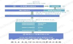 腾讯与网易区块链技术解析：未来数字经济的双