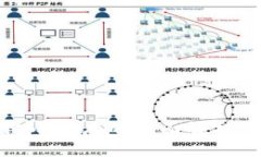 腾讯区块链小程序的全面解析及应用前景