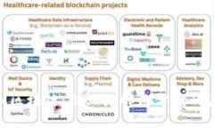 IBM区块链：企业级解决方案的未来