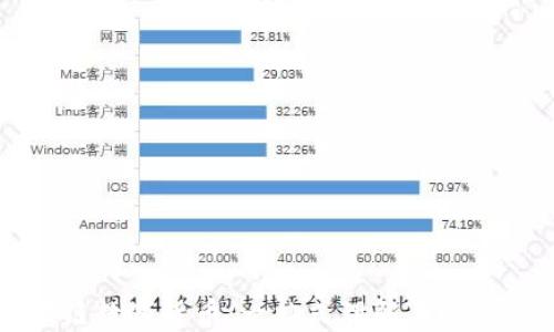 
区块链数字货币：一站式理解与机会探索