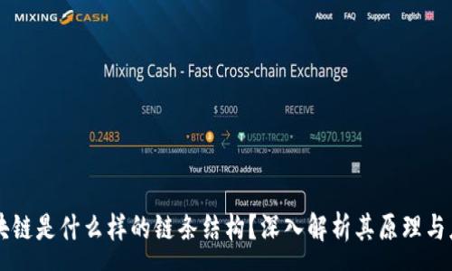 :
区块链是什么样的链条结构？深入解析其原理与应用