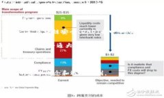 区块链专栏通常是指一个专门讨论和分析区块链
