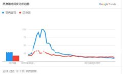 思考一个接近且的，放进标签里，和4个相关的关