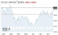 区块链对接部门的功能与角色解析