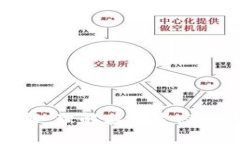 区块链Orderer详解：理解其在生态系统中的角色与