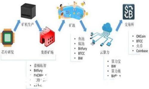 
起诉的区块链存证是什么？如何在法律中应用