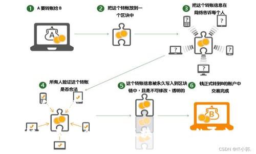 ### 和关键词

区块链RA是什么？解读区块链技术的未来趋势
