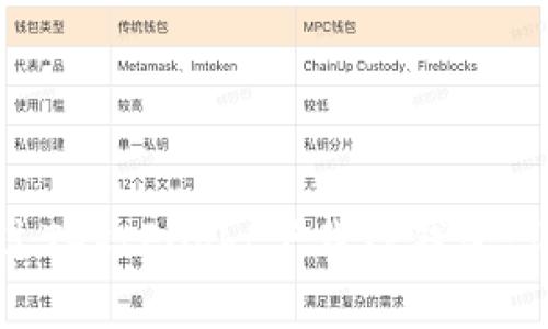 如何通过TestFlight下载TP钱包：详细指南